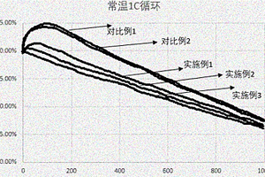 改善磷酸鐵鋰電池循環(huán)爬坡的方法