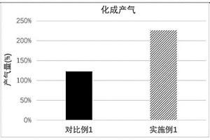 復(fù)合型正極片、其制備方法和鋰離子電池