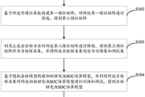 基于PCA-RF模型的鋰電池SOC估算方法及裝置