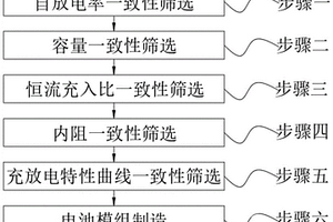 快充固態(tài)聚合物鋰離子電池的配組篩選方法