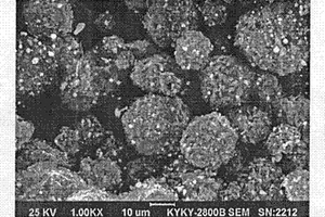 熱碳還原法制備鋰離子電池用錫碳復(fù)合負(fù)極材料的方法