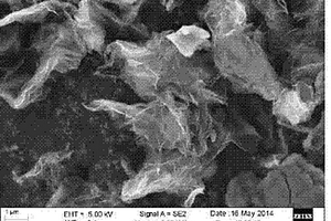 改性石墨烯的制備方法以及在鋰電正極材料中的應(yīng)用