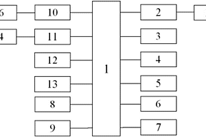 基于充電自適應(yīng)管控的動(dòng)力鋰電池組