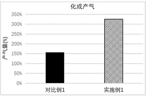 化成方法及化成后的鋰離子電池