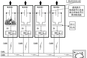 梯次利用動(dòng)力鋰電池儲(chǔ)能系統(tǒng)的測(cè)控系統(tǒng)多級(jí)安全隔離架構(gòu)