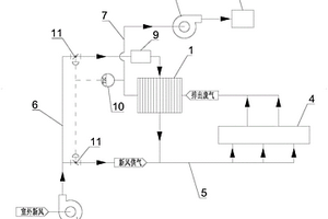 鋰離子電池隔膜涂布廢氣余熱回收系統(tǒng)