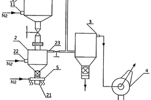 鋰離子電池正極材料的包裝系統(tǒng)