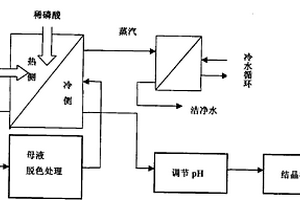 利用生產(chǎn)磷酸鐵鋰過程中產(chǎn)生的氨氣制備磷酸二氫銨的方法