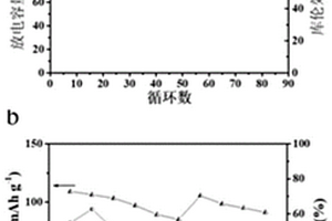 聚芳醚酮及其制備方法和在鋰電池隔膜中的應(yīng)用