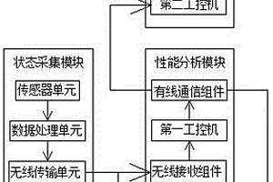 基于EIS的鋰電池剩余壽命預(yù)測系統(tǒng)及方法