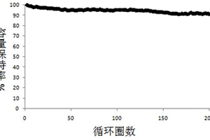 具有聚酰亞胺保護(hù)涂層的金屬鋰負(fù)極及其制備和應(yīng)用