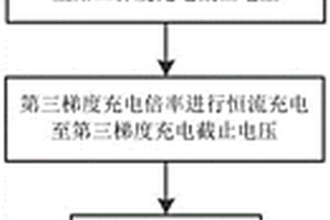 鋰離子電池階梯限壓快速充電方法