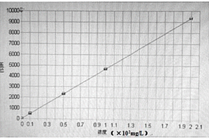 測定鋯及鋯合金中鋰含量的方法