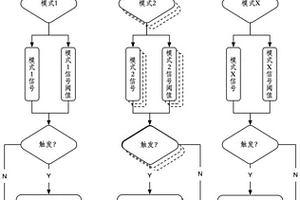 基于大數(shù)據(jù)的鋰電池健康度預(yù)警方法