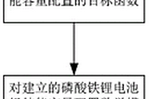 帶有多目標(biāo)優(yōu)化的風(fēng)儲系統(tǒng)磷酸鐵鋰電池組儲能容量配置設(shè)計方法