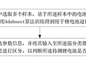 基于Adaboost算法的鋰電池退役檢測方法及系統(tǒng)