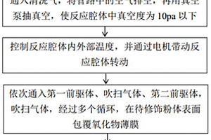 鋰離子電池正極及其制備方法