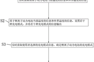 鋰離子動(dòng)力電池低溫充電方法、系統(tǒng)和存儲(chǔ)介質(zhì)