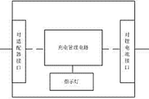 鋰電池座式充電器