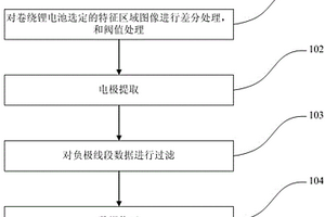 卷繞鋰離子電池的檢測(cè)方法