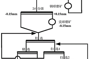 提高鋰云母回收率的磨礦方法