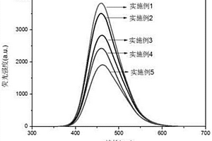 熒光型聚氨酯基固態(tài)電解質(zhì)及其電解質(zhì)膜和鋰電池