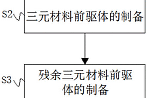 改進(jìn)的動(dòng)力三元圓柱鋰電池正極材料及其制備方法