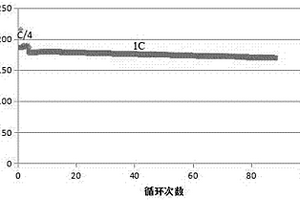 正極材料前驅(qū)體的制備方法、正極材料、正極片和鋰電池