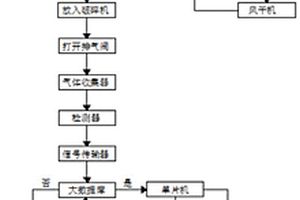 鋰離子電池硅氧負極材料的制備系統(tǒng)