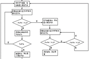 鋰離子電池箱充保護(hù)氣體的方法