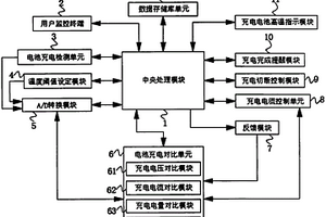 基于PMU智能鋰電池電源管理系統(tǒng)