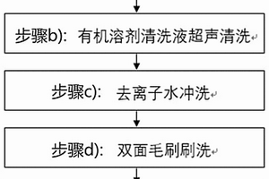 鈮酸鋰單面拋光片的清洗方法