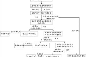 回收廢舊鋰離子電池中有價(jià)金屬的方法