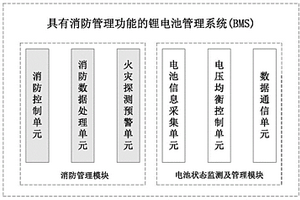 具有消防管理功能的鋰電池管理系統(tǒng)