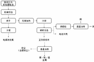 廢舊三元軟包鋰電池的處理方法