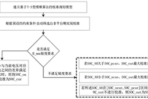 基于T-S型模糊算法的磷酸鐵鋰電池SOC-OCV校準方法