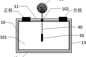 鋰離子電池內(nèi)部溫度的測(cè)量裝置