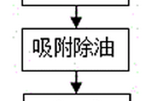 廢舊鋰電池正極片的綜合回收方法