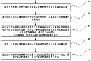 基于OFDR鋰電池溫度動態(tài)監(jiān)測方法