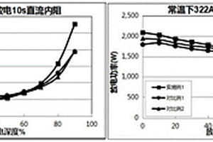 功率型鋰離子電池電解液用成膜添加劑及應(yīng)用和電池