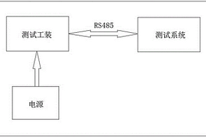 模塊鋰電池測(cè)試裝置