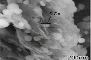鋰離子電池硅氧化物與碳復(fù)合負(fù)極材料及其制備方法