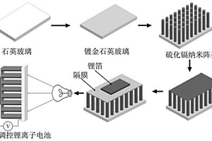 光調(diào)控鋰離子電池及其制備方法