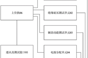 大型動力鋰電池包EOL自動化測試設(shè)備及系統(tǒng)