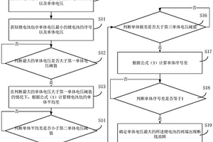 鋰電池包充電過(guò)程中潛在不良的診斷方法及系統(tǒng)