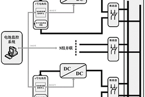 串聯(lián)型鋰電池組的能量管理控制方法