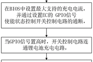 筆記本鋰電池充電保護(hù)方法