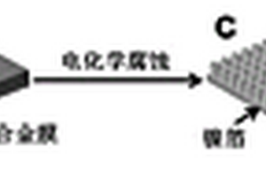 鋰離子電池及氧化鎳-鎳-氧化鎳納米管陣列的制備方法