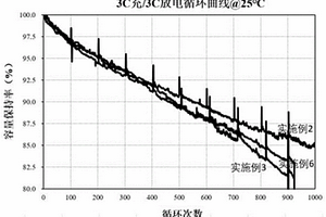 隔膜及含有該隔膜的鋰離子電池