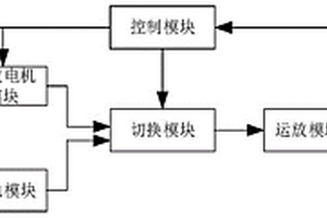 降低鋰電池化成分容啟動沖擊電流的系統(tǒng)及方法